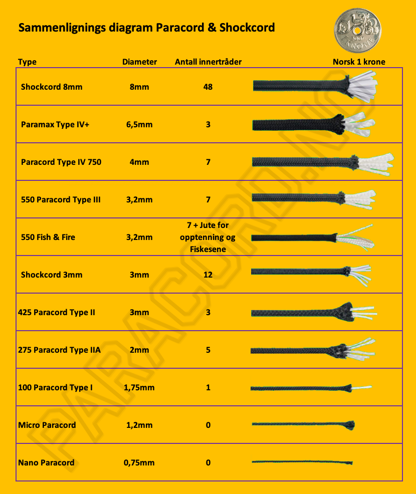 Sammenligning Paracord & Shockcord